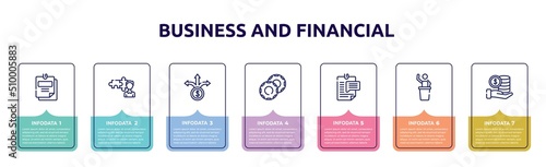 business and financial concept infographic design template. included taxes, cooperate, pathway, casino chip, enquiry, auctioneer, stack icons and 7 option or steps.