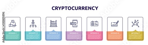 cryptocurrency concept infographic design template. included wage, hierarchical structure, abacus, mobile payment, identification card, cryptographic, decentralized icons and 7 option or steps.