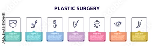 plastic surgery concept infographic design template. included pocket, nail color, nail clippers, lip gloss, glowing skin, blepharoplasty, calf icons and 7 option or steps.