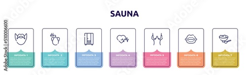 sauna concept infographic design template. included hipster, hair transplant, infrared, hearts, breast reduction, lip augmentation, salt icons and 7 option or steps.