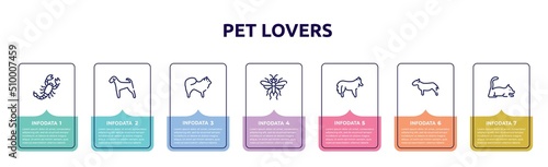 pet lovers concept infographic design template. included scorpio, airedale, chow chow, sawfly, shetland sheepdog, bullterrier, laying cat icons and 7 option or steps.