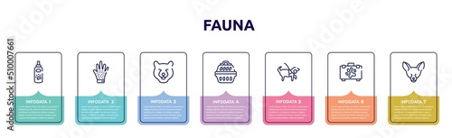 fauna concept infographic design template. included pet lotion, grooming glove, bear head, portable kennel, guide dog, pet first aid, fennec fox head icons and 7 option or steps.