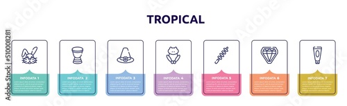 tropical concept infographic design template. included bunny, african drums, pirim, toad, skewer, diamonds, sun lotion icons and 7 option or steps.