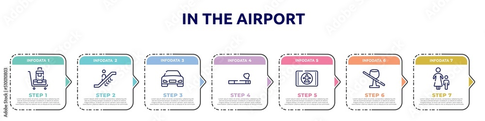 in the airport concept infographic design template. included luggage trolley, or going down, front car, smoking, airplane flight card, no drinks, mother and son icons and 7 option or steps. in the airport concept infographic design template. included luggage trolley, or going down, front car, smoking, airplane flight card, no drinks, mother and son icons and 7 option or steps.