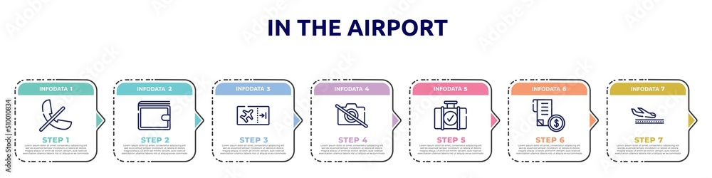 in the airport concept infographic design template. included phones not allowed, elegant wallet, boarding ticket, no photography, luggage checking, receipt with dollar, plane landing icons and 7 in the airport concept infographic design template. included phones not allowed, elegant wallet, boarding ticket, no photography, luggage checking, receipt with dollar, plane landing icons and 7