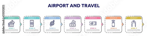 airport and travel concept infographic design template. included simple credit card, qr code scan, international location, ticket card, flight ticket, smartphone with wifi, metal detector gate icons