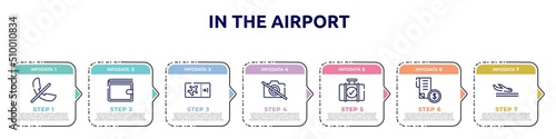in the airport concept infographic design template. included phones not allowed, elegant wallet, boarding ticket, no photography, luggage checking, receipt with dollar, plane landing icons and 7