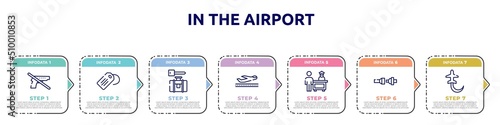 in the airport concept infographic design template. included no guns, luggage tag, left luggage, takeoff the plane, customs control, fasten your seatbelts, planes circling icons and 7 option or