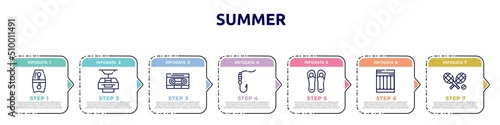 summer concept infographic design template. included bodyboard, funicular, caste, fish and hook, pair of flip flops, air mattress, rackets icons and 7 option or steps.