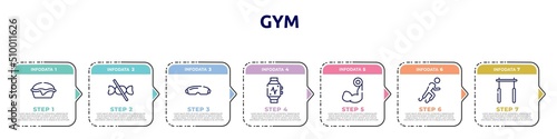 gym concept infographic design template. included pies, no sweets, goggle, pulsometer, biceps curl, paralympics, horizontal bar icons and 7 option or steps.