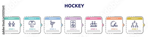 hockey concept infographic design template. included body mass index, baseball jersey, master, baseball card, bobsledding, rugby helmet, playoff icons and 7 option or steps.