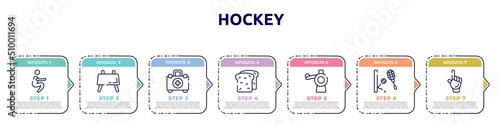 hockey concept infographic design template. included squat, buck, emergencies, whole wheat bread, pitching hine, squash, foam hand icons and 7 option or steps.