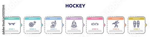 hockey concept infographic design template. included longboard, tire pressure, committee, horsewoman, punching, javelin, shin icons and 7 option or steps.