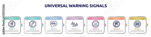 universal warning signals concept infographic design template. included milk shake, right reverse bend, carbon monoxide, indian village, heat, not touch, atom icons and 7 option or steps.