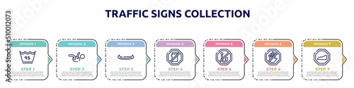 traffic signs collection concept infographic design template. included 95 degrees, childcare, native american canoe, no mobile phone, no fishing, no push, slope icons and 7 option or steps.
