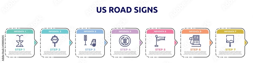 Fototapeta premium us road signs concept infographic design template. included public fountain, stop hexagonal, car traffic, wheel vehicle part, plain flag, fuel oil bomb service, uneven icons and 7 option or steps.