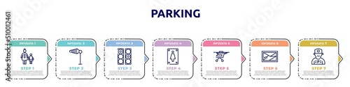 parking concept infographic design template. included mother and child, wind flag, semaphore lights, women toilet, air taxi, navigator, parking worker icons and 7 option or steps.