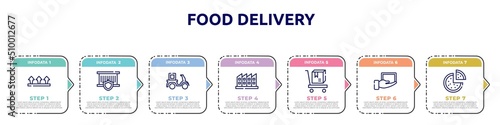 food delivery concept infographic design template. included this side up, delivery insurance, delivery courier, manufacturing plant, cart, lightweight, pizzas icons and 7 option or steps.