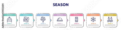 season concept infographic design template. included baseball cap, cyclone, tree, beanie, beach towel, frost, tide icons and 7 option or steps.