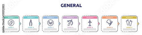 general concept infographic design template. included save water badge, nippers, go green badge, brush history, renewable energy label, chef hat with a pencil, steps icons and 7 option or steps.