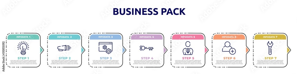business pack concept infographic design template. included lightbulb, product promotion, web management, old key in diagonal, businessman with tie, hire, key tool icons and 7 option or steps. business pack concept infographic design template. included lightbulb, product promotion, web management, old key in diagonal, businessman with tie, hire, key tool icons and 7 option or steps.