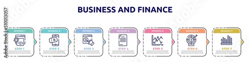 business and finance concept infographic design template. included custom coding, eticket, monetizing, content management, two lines chart, target with an arrow, seven bars chart icons and 7 option