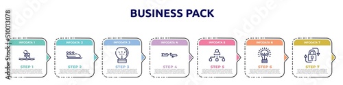 business pack concept infographic design template. included waterpolo, bobsleigh, null, aerial advertising, org, ecological lightbulb, lock icons and 7 option or steps.
