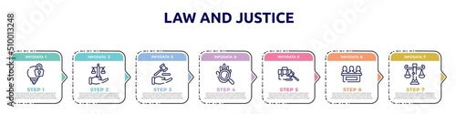 law and justice concept infographic design template. included intellectual property, justice scales in hand, qualified protection, evidence, employment, jury, business law icons and 7 option or