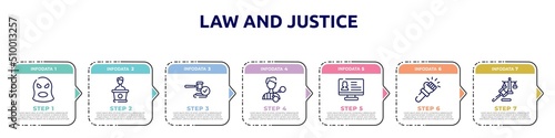 law and justice concept infographic design template. included balaclava, counsel, veredict, criminal, criminal database, violence, law and justice icons and 7 option or steps.