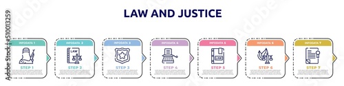 law and justice concept infographic design template. included , labour and social law, police badge, stenographer, law book, environmental policy icons and 7 option or steps.