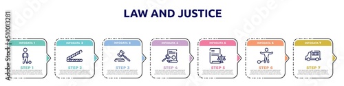 law and justice concept infographic design template. included convict, police line, gavel, law paper, corporative law, guilty, prisoner transport vehicle icons and 7 option or steps.