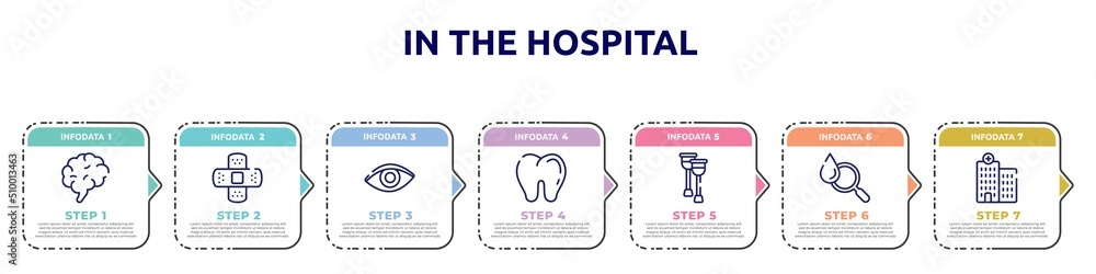 in the hospital concept infographic design template. included human brain, bandage cross, eye closeup, teeth, health crutches, blood analysis, hospital icons and 7 option or steps. in the hospital concept infographic design template. included human brain, bandage cross, eye closeup, teeth, health crutches, blood analysis, hospital icons and 7 option or steps.