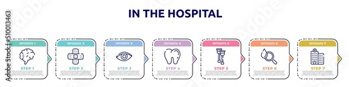in the hospital concept infographic design template. included human brain, bandage cross, eye closeup, teeth, health crutches, blood analysis, hospital icons and 7 option or steps.