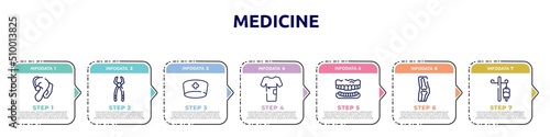 medicine concept infographic design template. included hearing aid, tooth pliers, doctor cap, patient robe, dentures, orthopedics, drip icons and 7 option or steps.