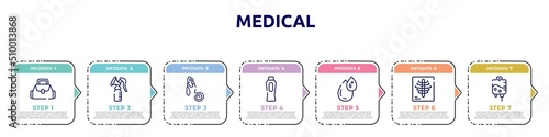 medical concept infographic design template. included baby bag, breast pump, oxygen mask, baby powder, type b, x rays, iv icons and 7 option or steps.
