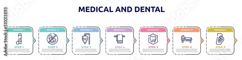 medical and dental concept infographic design template. included test tube and drop, prohibition, medicine hanging bag, cloth towel, dental insurance, patient in hospital bed, fetus icons and 7