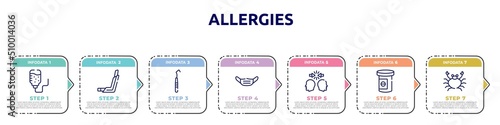 allergies concept infographic design template. included iv bag, inhalator, dental probe, dentist mask, conflict, antidepressants, seafood icons and 7 option or steps.