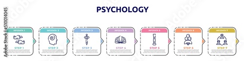 psychology concept infographic design template. included mice, hypis, anesthesia, mollusc, prosthesis, apitherapy, relations icons and 7 option or steps.