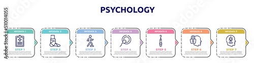 psychology concept infographic design template. included medical result, broken leg, rehabilitation, insemination, periodontal scaler, secret, phobia icons and 7 option or steps.