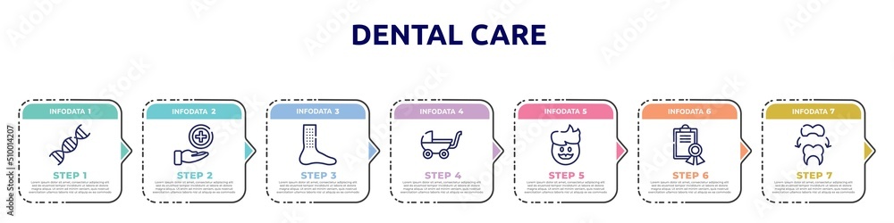 dental care concept infographic design template. included adn, medical service, urticaria, buggy, dad, medical certificate, dental crown icons and 7 option or steps. dental care concept infographic design template. included adn, medical service, urticaria, buggy, dad, medical certificate, dental crown icons and 7 option or steps.