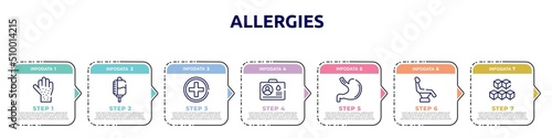 allergies concept infographic design template. included rash, drop counter, red cross, blood donor card, stoh, dentist chair, sugar cube icons and 7 option or steps.