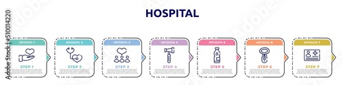hospital concept infographic design template. included donator, medical checkup, donors, reflex hammer, mineral water, celery, medical card icons and 7 option or steps.