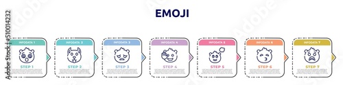 emoji concept infographic design template. included dizzy emoji, dog emoji, sad hello imagine kissing with closed eyes surprise icons and 7 option or steps.