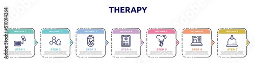 therapy concept infographic design template. included tensiometer, trans fat, pediatrics, examination, dental implant, null, cupping icons and 7 option or steps.