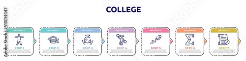 college concept infographic design template. included anatomy, graduation hat, metabolism, cheerleader, sperm, sigma, passed icons and 7 option or steps.