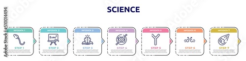 science concept infographic design template. included spermatozoon, relativity, philosophy, gyroscope, chromosome, collision, meteor icons and 7 option or steps.