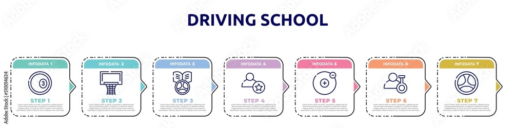 Obraz premium driving school concept infographic design template. included ball pool, basketball equipment, driving school, novice, electron, biochemist, driving icons and 7 option or steps.
