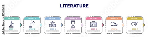 literature concept infographic design template. included bunsen burner, adjustable lamp, kindergarten, sports and competition, student card, football boots, treason icons and 7 option or steps.