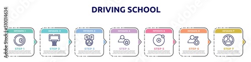 driving school concept infographic design template. included ball pool, basketball equipment, driving school, novice, electron, biochemist, driving icons and 7 option or steps.