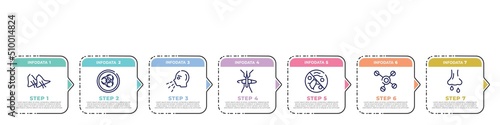 concept infographic design template. included smallpox, epidemic, sneezing, mosquito, antibacterial, cells, rhinitis icons and 7 option or steps.